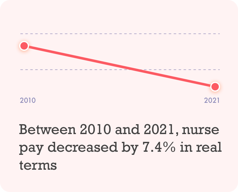 Nhs Auxiliary Nurse Pay Scale